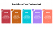 Effective Growth Levers PowerPoint Download Presentation