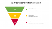 500000-70-20-10-Career-Development-Model_03