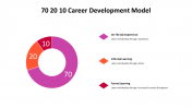 500000-70-20-10-Career-Development-Model_06