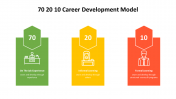 500000-70-20-10-Career-Development-Model_07