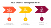 500000-70-20-10-Career-Development-Model_08