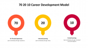 500000-70-20-10-Career-Development-Model_09