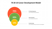 500000-70-20-10-Career-Development-Model_10
