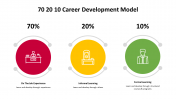 500000-70-20-10-Career-Development-Model_12