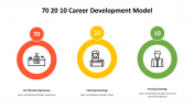500000-70-20-10-Career-Development-Model_13