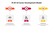 500000-70-20-10-Career-Development-Model_14