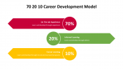 500000-70-20-10-Career-Development-Model_15