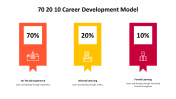 500000-70-20-10-Career-Development-Model_16