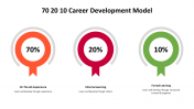 500000-70-20-10-Career-Development-Model_17