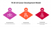 500000-70-20-10-Career-Development-Model_18