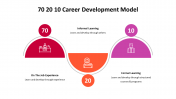 500000-70-20-10-Career-Development-Model_20
