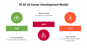 500000-70-20-10-Career-Development-Model_21