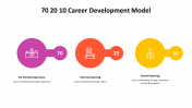 500000-70-20-10-Career-Development-Model_22