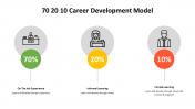 500000-70-20-10-Career-Development-Model_23