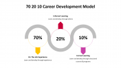 500000-70-20-10-Career-Development-Model_24