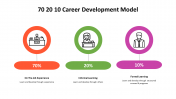 500000-70-20-10-Career-Development-Model_25