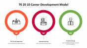 500000-70-20-10-Career-Development-Model_27