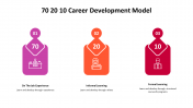 500000-70-20-10-Career-Development-Model_28