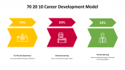 500000-70-20-10-Career-Development-Model_29