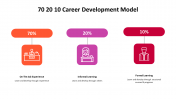 500000-70-20-10-Career-Development-Model_30