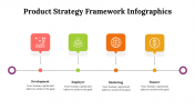 500003-Product-Strategy-Framework-Infographics_05