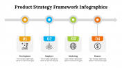 500003-Product-Strategy-Framework-Infographics_07