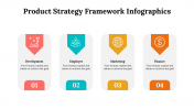 500003-Product-Strategy-Framework-Infographics_08