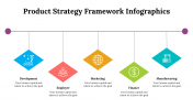 500003-Product-Strategy-Framework-Infographics_11