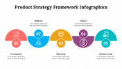 500003-Product-Strategy-Framework-Infographics_18