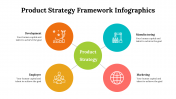 500003-Product-Strategy-Framework-Infographics_31