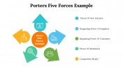 500004-Porters-Five-Forces-Example_10