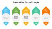 500004-Porters-Five-Forces-Example_12