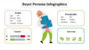 500016-Buyer-Persona-Infographics_03