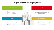 500016-Buyer-Persona-Infographics_11