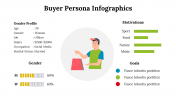 500016-Buyer-Persona-Infographics_29