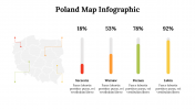 500017-Poland-Map-Infographics_08