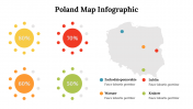 500017-Poland-Map-Infographics_15