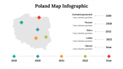 500017-Poland-Map-Infographics_16