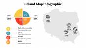500017-Poland-Map-Infographics_17