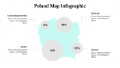 500017-Poland-Map-Infographics_20