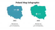 500017-Poland-Map-Infographics_23