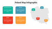 500017-Poland-Map-Infographics_25