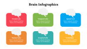 500018-Brain-Infographics_06