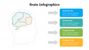 500018-Brain-Infographics_09