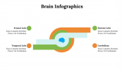 500018-Brain-Infographics_29