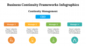 500020-Business-Continuity-Frameworks-Infographics_11