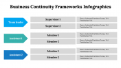 500020-Business-Continuity-Frameworks-Infographics_18