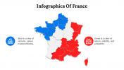Infographics Of France PPT And Google Slides Template