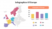 Infographics Of Europe PPT Presentation And Google Slides