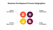 500026-Business-Development-Process-Infographics_09